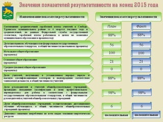 Итоги работы Администрации Слободо-Туринского муниципального района и сельских поселений за 2013-2015 годы