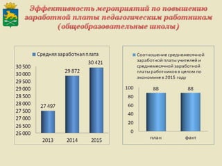Итоги работы Администрации Слободо-Туринского муниципального района и сельских поселений за 2013-2015 годы