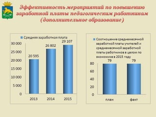 Итоги работы Администрации Слободо-Туринского муниципального района и сельских поселений за 2013-2015 годы