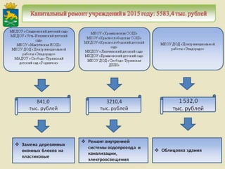 Итоги работы Администрации Слободо-Туринского муниципального района и сельских поселений за 2013-2015 годы