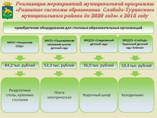 Итоги работы Администрации Слободо-Туринского муниципального района и сельских поселений за 2013-2015 годы