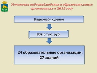 Итоги работы Администрации Слободо-Туринского муниципального района и сельских поселений за 2013-2015 годы