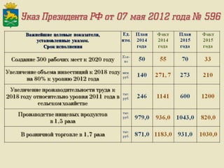 Итоги работы Администрации Слободо-Туринского муниципального района и сельских поселений за 2013-2015 годы