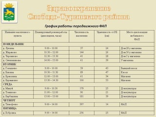 Итоги работы Администрации Слободо-Туринского муниципального района и сельских поселений за 2013-2015 годы