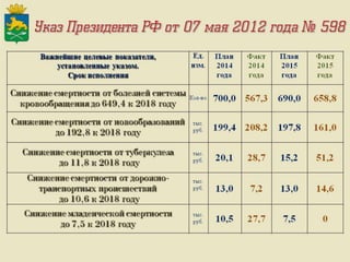 Итоги работы Администрации Слободо-Туринского муниципального района и сельских поселений за 2013-2015 годы