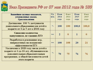 Итоги работы Администрации Слободо-Туринского муниципального района и сельских поселений за 2013-2015 годы