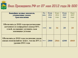 Итоги работы Администрации Слободо-Туринского муниципального района и сельских поселений за 2013-2015 годы
