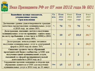 Итоги работы Администрации Слободо-Туринского муниципального района и сельских поселений за 2013-2015 годы
