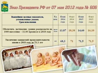 Итоги работы Администрации Слободо-Туринского муниципального района и сельских поселений за 2013-2015 годы