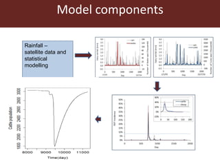 A mathematical model for Rift Valley fever transmission dynamics | PDF