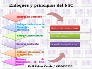 .
Enfoques y principios del NSC
Enfoque de Derechos
Enfoque Inclusivo o de
Atención a la
diversidad
Enfoque Intercultural
...