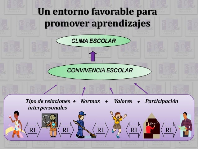 2.2 convivencia democrática y clima del aula