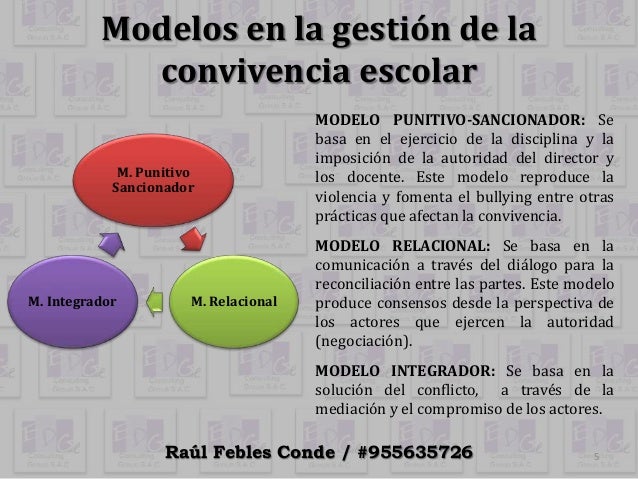 2.2 convivencia democrática y clima del aula