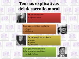 Teorías explicativas
del desarrollo moral
Enfoque afectivo
• Sigmund Freud
Enfoque cognitivo-evolutivo
• J. Piaget
• L. Kolhberg
Enfoque del aprendizaje
• Mowrer
• Eynsek
• J. Aronfreed
Enfoque procesamiento
información-emociones
• Martin L. Hoffman
 