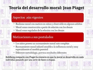 Teoría del desarrollo moral: Jean Piaget
Kohlberg comparte con Piaget la creencia en que la moral se desarrolla en cada
individuo pasando por una serie de fases o etapas.
 