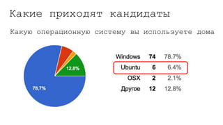 Какие приходят кандидаты
Какую операционную систему вы используете дома
 