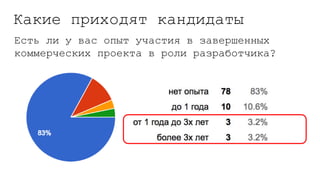 Какие приходят кандидаты
Есть ли у вас опыт участия в завершенных
коммерческих проекта в роли разработчика?
 