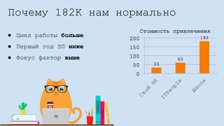 Почему 182K нам нормально
● Цикл работы больше
● Первый год ЗП ниже
● Фокус фактор выше
 
