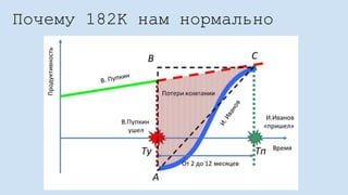 Почему 182K нам нормально
 