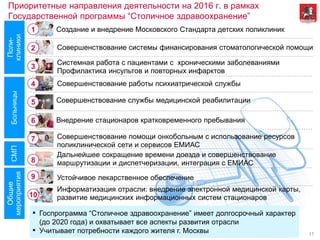17
Приоритетные направления деятельности на 2016 г. в рамках
Государственной программы “Cтоличное здравоохранение”БольницыСМП
Поли-
клиники
Общие
мероприятия
Создание и внедрение Московского Стандарта детских поликлиник
Совершенствование системы финансирования стоматологической помощи
Системная работа с пациентами с хроническими заболеваниями
Профилактика инсультов и повторных инфарктов
Совершенствование работы психиатрической службы
Устойчивое лекарственное обеспечение
Информатизация отрасли: внедрение электронной медицинской карты,
развитие медицинских информационных систем стационаров
Совершенствование службы медицинской реабилитации
Внедрение стационаров кратковременного пребывания
1
2
3
4
Дальнейшее сокращение времени доезда и совершенствование
маршрутизации и диспетчеризации, интеграция с ЕМИАС8
5
6
9
10
Совершенствование помощи онкобольным с использование ресурсов
поликлинической сети и сервисов ЕМИАС
7
▪ Госпрограмма “Cтоличное здравоохранение” имеет долгосрочный характер
(до 2020 года) и охватывает все аспекты развития отрасли
▪ Учитывает потребности каждого жителя г. Москвы
 