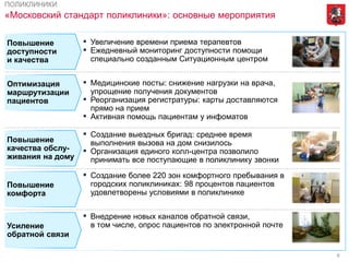 6
«Московский стандарт поликлиники»: основные мероприятия
ПОЛИКЛИНИКИ
▪ Увеличение времени приема терапевтов
▪ Ежедневный мониторинг доступности помощи
специально созданным Ситуационным центром
Повышение
доступности
и качества
▪ Медицинские посты: снижение нагрузки на врача,
упрощение получения документов
▪ Реорганизация регистратуры: карты доставляются
прямо на прием
▪ Активная помощь пациентам у инфоматов
Оптимизация
маршрутизации
пациентов
▪ Создание выездных бригад: среднее время
выполнения вызова на дом снизилось
▪ Организация единого колл-центра позволило
принимать все поступающие в поликлинику звонки
Повышение
качества обслу-
живания на дому
▪ Создание более 220 зон комфортного пребывания в
городских поликлиниках: 98 процентов пациентов
удовлетворены условиями в поликлинике
Повышение
комфорта
▪ Внедрение новых каналов обратной связи,
в том числе, опрос пациентов по электронной почтеУсиление
обратной связи
 