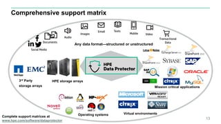 Comprehensive support matrix
13
HPE storage arrays
Virtual environments
Mission critical applications
Operating systems
Social Media
Video
Audio
Email Texts
Mobile
Transactional
DataDocuments
Images
Complete support matrices at
www.hpe.com/software/dataprotector
Any data format—structured or unstructured
3rd Party
storage arrays
 