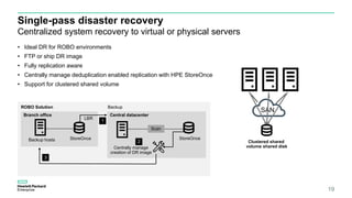 Single-pass disaster recovery
Centralized system recovery to virtual or physical servers
• Ideal DR for ROBO environments
• FTP or ship DR image
• Fully replication aware
• Centrally manage deduplication enabled replication with HPE StoreOnce
• Support for clustered shared volume
19
Clustered shared
volume shared disk
SAN
Branch office Central datacenter
StoreOnceStoreOnceBackup hosts
Centrally manage
creation of DR image
Scan
1
2
3
ROBO Solution
LBR
Backup
 