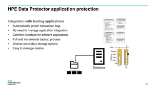 HPE Data Protector application protection
Integration with leading applications
• Automatically groom transaction logs
• No need to manage application integration
• Common interface for different applications
• Full and incremental backup process
• Diverse secondary storage options
• Easy to manage restore
22
Database
 