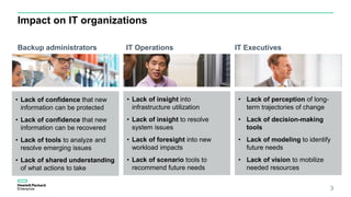 IT Operations
• Lack of insight into
infrastructure utilization
• Lack of insight to resolve
system issues
• Lack of foresight into new
workload impacts
• Lack of scenario tools to
recommend future needs
Backup administrators
• Lack of confidence that new
information can be protected
• Lack of confidence that new
information can be recovered
• Lack of tools to analyze and
resolve emerging issues
• Lack of shared understanding
of what actions to take
• Lack of perception of long-
term trajectories of change
• Lack of decision-making
tools
• Lack of modeling to identify
future needs
• Lack of vision to mobilize
needed resources
Impact on IT organizations
IT Executives
3
 