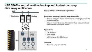 HPE 3PAR – zero downtime backup and instant recovery,
disk array replication
31
Backup without performance degradation
Application recovery from disk array snapshots
• Recover terabytes of data in minutes, by switching to one of the
available replicas
• After an Instant Recovery all transaction logs are automatically
rolled forward to any point in time
Applications
• File Systems
• SAP, Oracle
• MS Exchange, MS SQL Server
Platforms
• Windows, Linux and HP-UX
LAN
SAN
Application Backup
t
0
t
-1
t
-2
Recovery
images
on disk
 