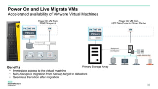 Power On and Live Migrate VMs
Accelerated availability of VMware Virtual Machines
Power On VM from
3PAR Snapshot
t0
t-1
t
VMware
VM VM VM
Benefits
• Immediate access to the virtual machine
• Non-disruptive migration from backup target to datastore
• Seamless transition after migration
VM
VM
Background
Live Migration
Power On VM from
HPE Data Protector Smart Cache
35
Primary Storage Array
VMware
VM VM VM VM
Background
Live Migration
D2D
NAS
CIFS/
NAS
iSCSI FC
SSD
Locally attached disk
 