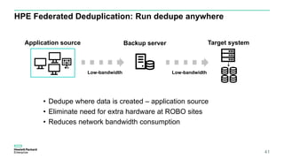 HPE Federated Deduplication: Run dedupe anywhere
Backup server Target system
• Dedupe where data is created – application source
• Eliminate need for extra hardware at ROBO sites
• Reduces network bandwidth consumption
Low-bandwidth Low-bandwidth
Application source
41
 