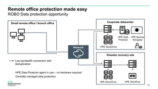 Remote office protection made easy
ROBO Data protection opportunity
Small remote office / branch office
Network
Low bandwidth connection with
deduplication
HPE Data Protector agent in use – no hardware required
Centrally managed data protection
Corporate datacenter
Disaster recovery site
HPE StoreOnce HPE StoreEver
HPE StoreOnce
HPE Data
Protector
HPE Backup
Navigator
45
 