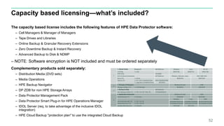 The capacity based license includes the following features of HPE Data Protector software:
– Cell Managers & Manager of Managers
– Tape Drives and Libraries
– Online Backup & Granular Recovery Extensions
– Zero Downtime Backup & Instant Recovery
– Advanced Backup to Disk & NDMP
– NOTE: Software encryption is NOT included and must be ordered separately
Complementary products sold separately:
– Distribution Media (DVD sets)
– Media Operations
– HPE Backup Navigator
– DP ZDB for non HPE Storage Arrays
– Data Protector Management Pack
– Data Protector Smart Plug-in for HPE Operations Manager
– IDOL Server (req. to take advantage of the inclusive IDOL
integration)
– HPE Cloud Backup "protection plan" to use the integrated Cloud Backup
Capacity based licensing—what’s included?
52
 