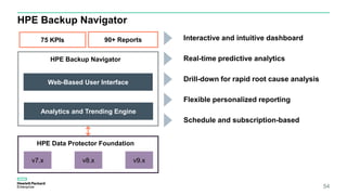 HPE Backup Navigator
Web-Based User Interface
Analytics and Trending Engine
v7.x v8.x v9.x
HPE Data Protector Foundation
Interactive and intuitive dashboard
Real-time predictive analytics
Drill-down for rapid root cause analysis
Flexible personalized reporting
Schedule and subscription-based
HPE Backup Navigator
75 KPIs 90+ Reports
54
 