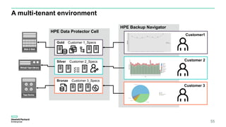 A multi-tenant environment
HPE Backup Navigator
Customer1
Customer 2
Customer 3
HPE Data Protector Cell
Gold Customer 1_Specs
Silver Customer 2_Specs
Bronze Customer 3_Specs
55
 