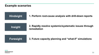 Example scenarios
Hindsight
Insight
Foresight
1. Perform root-cause analysis with drill-down reports
2. Rapidly resolve systemic/systematic issues through
remediation
3. Future capacity planning and “what-if” simulations
59
 