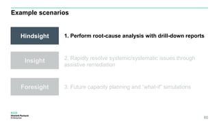 Example scenarios
Hindsight
Insight
Foresight
2. Rapidly resolve systemic/systematic issues through
assistive remediation
3. Future capacity planning and “what-if” simulations
1. Perform root-cause analysis with drill-down reports
60
 