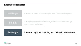 Example scenarios
Hindsight
Insight
Foresight
1. Perform root-cause analysis with drill-down reports
2. Rapidly resolve systemic/systematic issues through
assistive remediation
3. Future capacity planning and “what-if” simulations
67
 