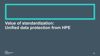 Value of standardization:
Unified data protection from HPE
70
 
