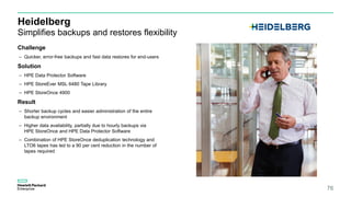 Heidelberg
Challenge
– Quicker, error-free backups and fast data restores for end-users
Solution
– HPE Data Protector Software
– HPE StoreEver MSL 6480 Tape Library
– HPE StoreOnce 4900
Result
– Shorter backup cycles and easier administration of the entire
backup environment
– Higher data availability, partially due to hourly backups via
HPE StoreOnce and HPE Data Protector Software
– Combination of HPE StoreOnce deduplication technology and
LTO6 tapes has led to a 90 per cent reduction in the number of
tapes required
Simplifies backups and restores flexibility
76
 