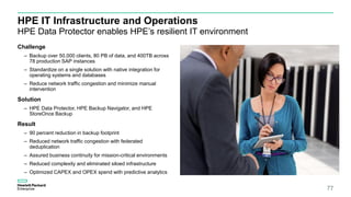 HPE IT Infrastructure and Operations
HPE Data Protector enables HPE’s resilient IT environment
Challenge
– Backup over 50,000 clients, 80 PB of data, and 400TB across
78 production SAP instances
– Standardize on a single solution with native integration for
operating systems and databases
– Reduce network traffic congestion and minimize manual
intervention
Solution
– HPE Data Protector, HPE Backup Navigator, and HPE
StoreOnce Backup
Result
– 90 percent reduction in backup footprint
– Reduced network traffic congestion with federated
deduplication
– Assured business continuity for mission-critical environments
– Reduced complexity and eliminated siloed infrastructure
– Optimized CAPEX and OPEX spend with predictive analytics
77
 