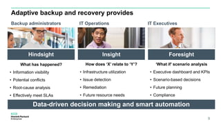 IT Operations
How does ‘X’ relate to ‘Y’?
• Infrastructure utilization
• Issue detection
• Remediation
• Future resource needs
Backup administrators
What has happened?
• Information visibility
• Potential conflicts
• Root-cause analysis
• Effectively meet SLAs
‘What if’ scenario analysis
• Executive dashboard and KPIs
• Scenario-based decisions
• Future planning
• Compliance
Adaptive backup and recovery provides
IT Executives
9
Hindsight Insight Foresight
Data-driven decision making and smart automation
 