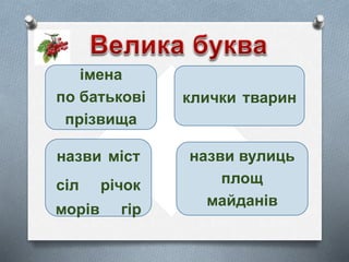 імена
по батькові
прізвища
клички тварин
назви міст
сіл річок
морів гір
назви вулиць
площ
майданів
 