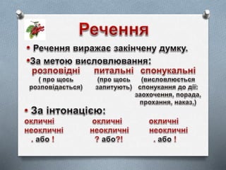 Правила з української мови для 2 класу