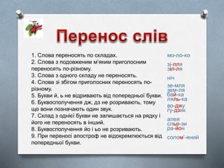 1. Слова переносять по складах.
2. Слова з подовженим м’яким приголосним
переносять по-різному.
3. Слова з одного складу не переносять.
4. Слова зі збігом приголосних переносять по-
різному.
5. Букви й, ь не відривають від попередньої букви.
6. Буквосполучення дж, дз не розривають, тому
що вони позначають один звук.
7. Склад з однієї букви не залишається на рядку і
його не переносять в інший.
8. Буквосполучення йо і ьо не розривають.
9. При переносі апостроф не відокремлюється від
попередньої букви.
мо-ло-ко
зі-лля
ніч
зе-мля
зем-ля
бай-ка
во-джу
ґу-дзик
алея
сльо-зи
ра-йон
зіл-ля
ляль-ка
солом’-яний
 