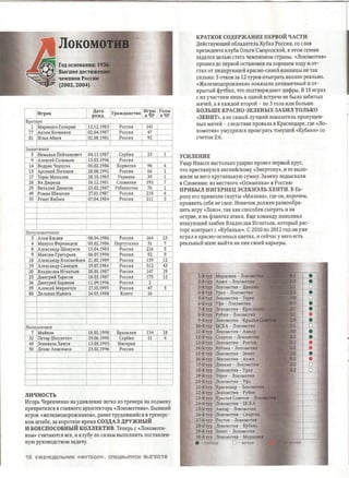 Футбол (Россия) 2016 Спецвыпуск №2 "MYFOOTBALL.WS"