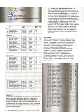 Футбол (Россия) 2016 Спецвыпуск №2 "MYFOOTBALL.WS"