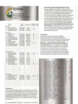 Футбол (Россия) 2016 Спецвыпуск №2 "MYFOOTBALL.WS"