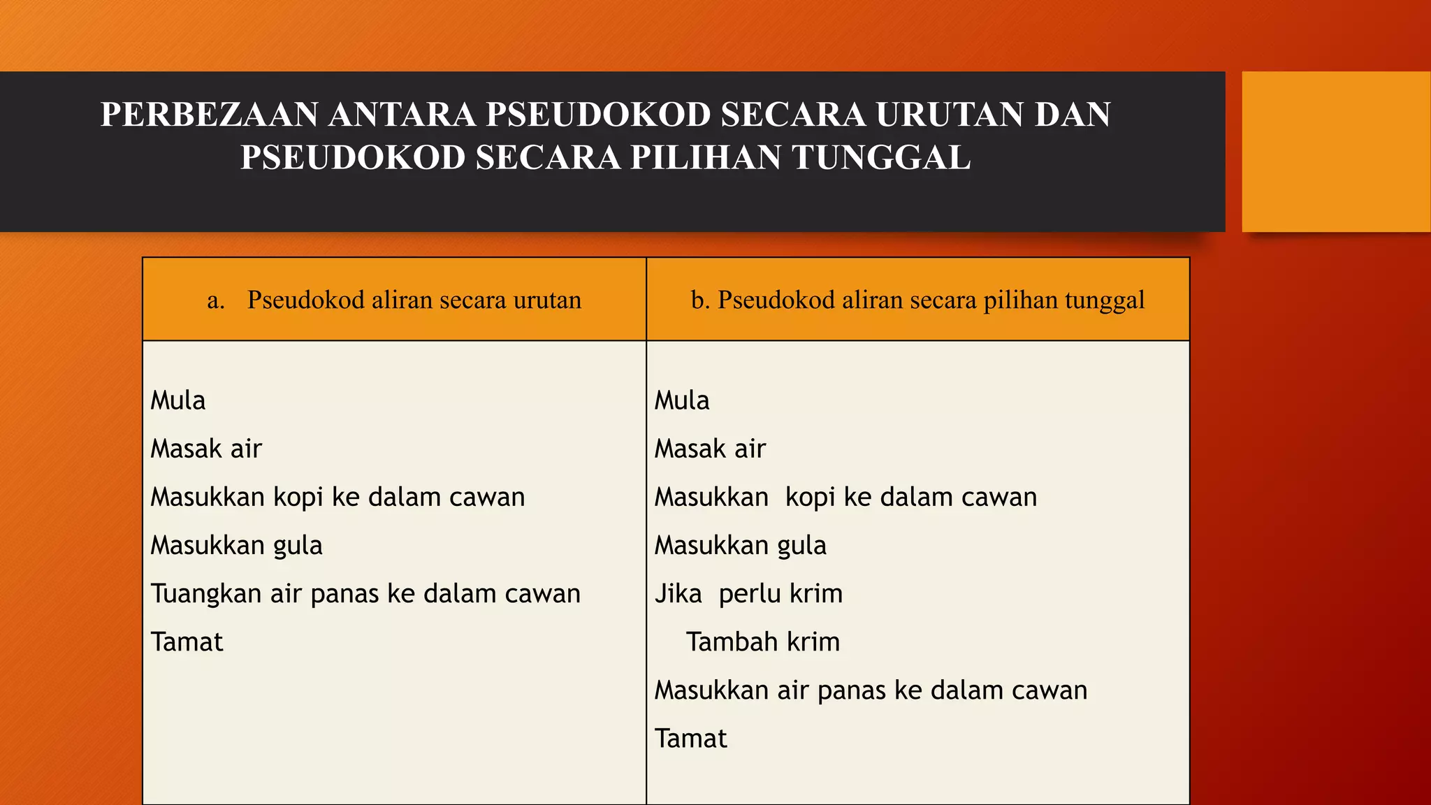 Algoritma ASK Tingkatan 1 | PDF
